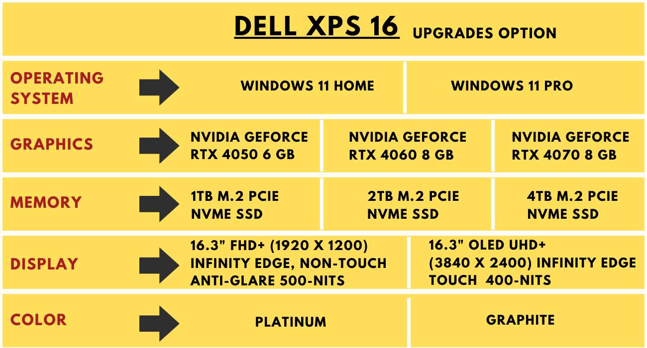 Dell XPS 16 price